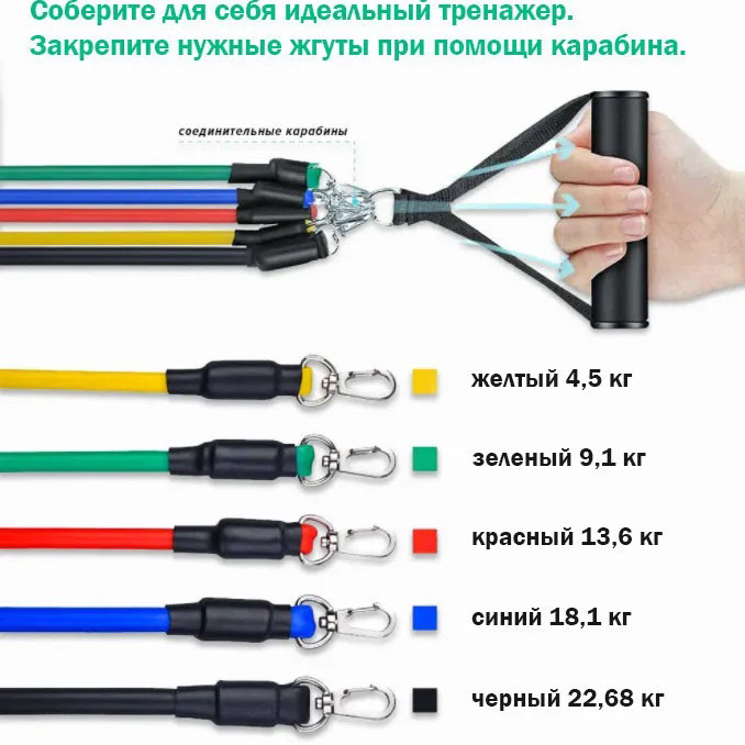 Эспандер резина для зарядок exercise pipe, эспандер резиновый жгут упражнения, Фитнес резинки 5 в 1 - Зображення 16