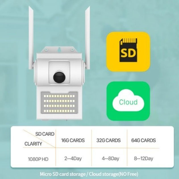 Камера відеоспостереження UKC CAMERA D2 Wi-Fi IP 2,0 мп вулична з LED-прожектором - Зображення 5