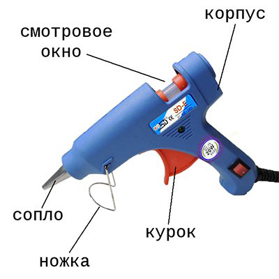 Клейовий пістолет XUNLEI XL-E20 7,5мм, Клейовий пістолет для рукоділля, Клейовий пістолет для творчості - Зображення 4